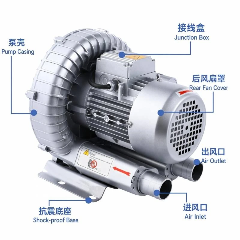 Single Stage Regenerative Blower Aluminum price Single Stage Regenerative Blower Aluminum price
